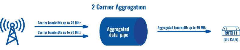 Aggregation of bands