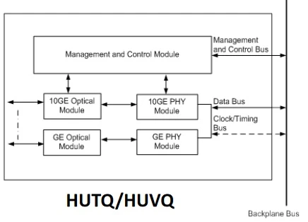 Zte Gpon Snmp Management