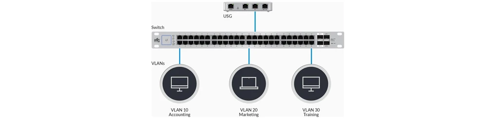 unifi-security-gateway-features-vlan1.webp