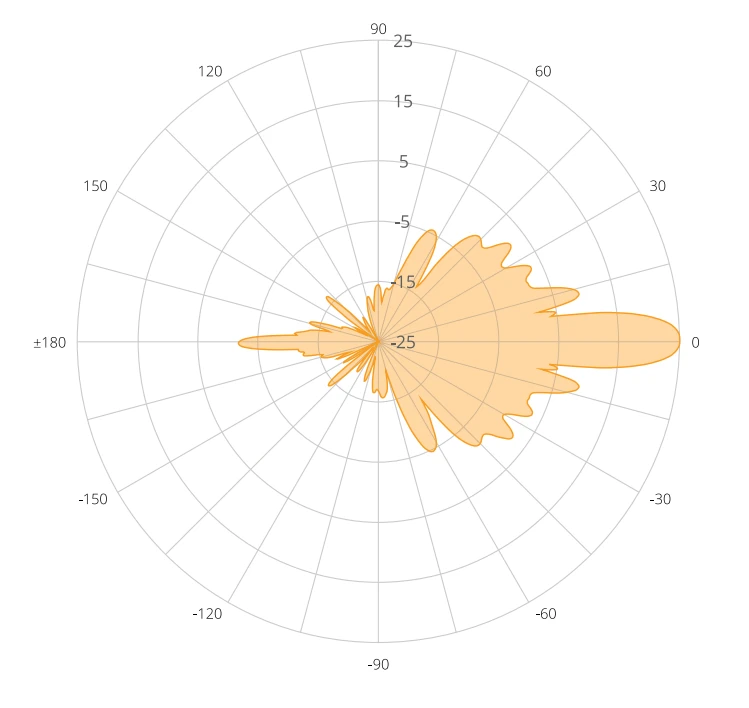 B5%20polar%20pattern.webp