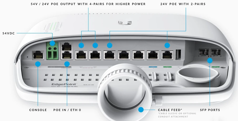 EP-S16 EDGEMAX EDGEPOINT SWITCH GIGABIT