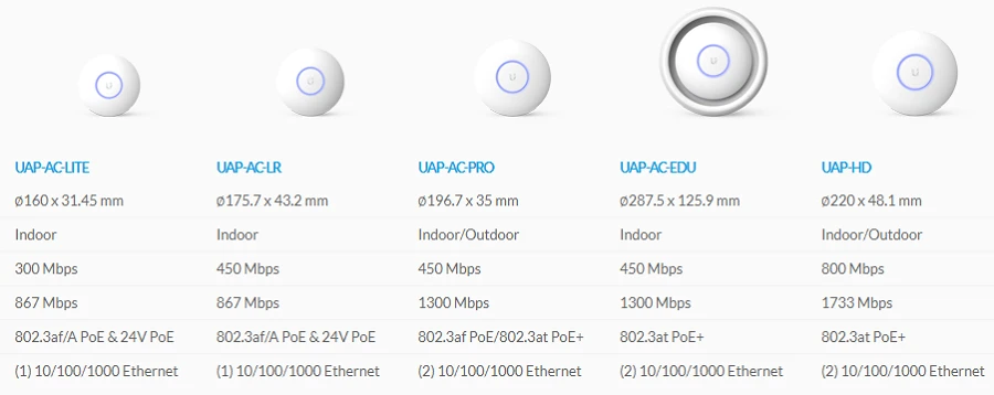 Ubiquiti Networks UniFi AP AC LR, Dual-Band 24V passive PoE, UAP-AC-LR (24V  passive PoE Indoor, 2.4GHz/5GHz, 802.11 a/b/g/n/ac, 1x 10/100/1000)