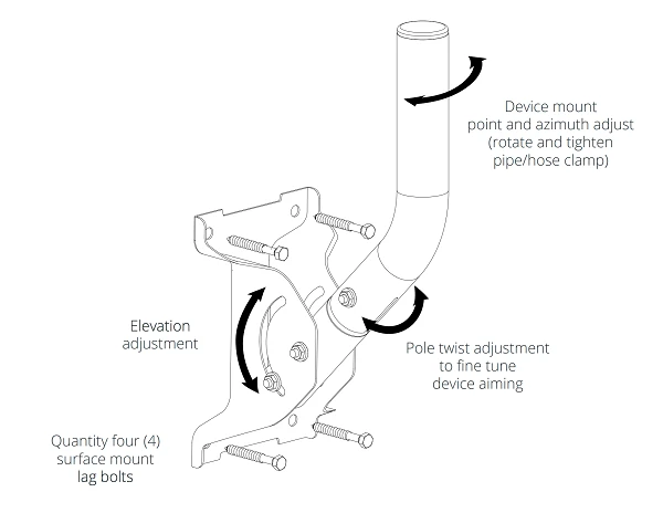 J-Mount