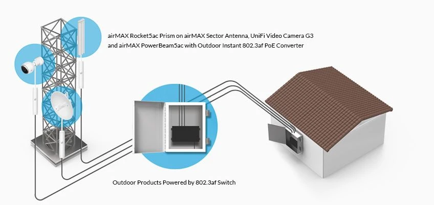 ubiquiti networks poe