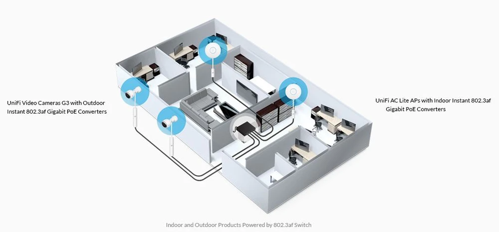 ubiquiti networks converter