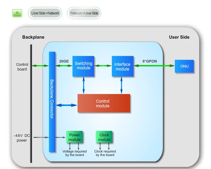 Huawei GPBD | Karta GPON | 8x GPON C+, dedykowana dla 5608/5680