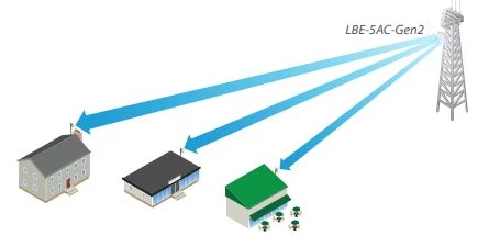 ubiquiti LBE-5AC-GEN2 LITEBEAM