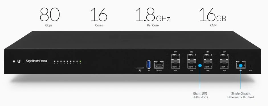 ER-8-XG EDGEROUTER 10G SFP+