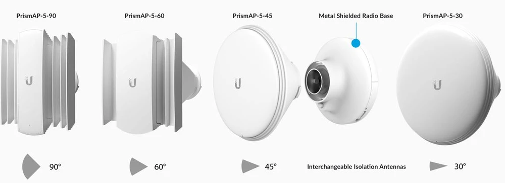 SHIELDED AIRMAX AC RADIO, 5GHZ