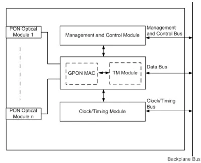 Snmp