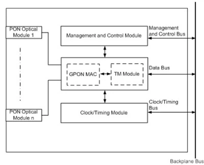 Zte gpon snmp management software