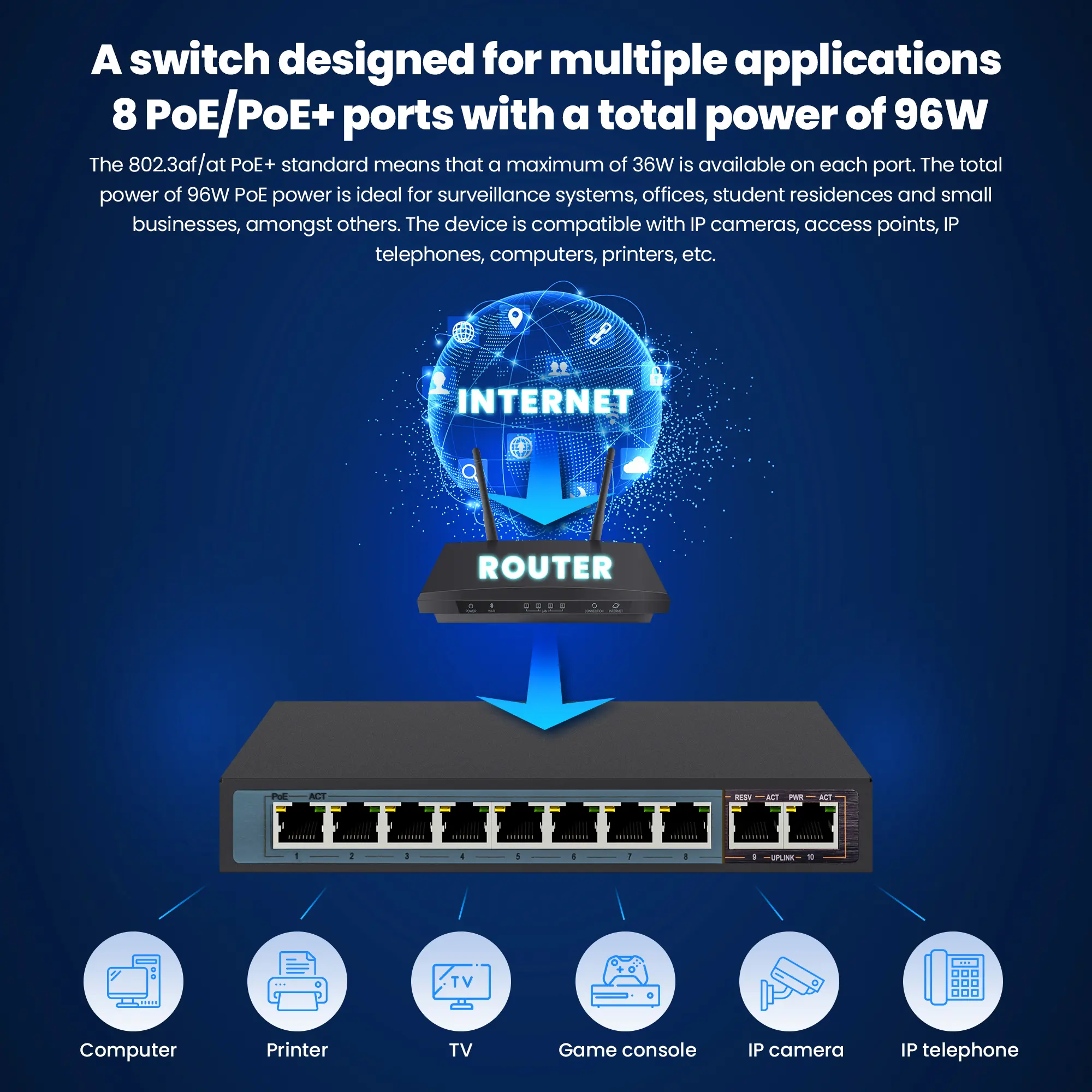 Switch Perses PoE power supply for monitoring cameras