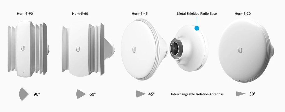 ubiquiti networks AIRMAX SECTOR ANTENNA