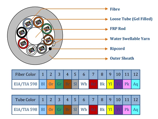 microfibra-extralink-sm-8-8mm-12t12f-144f