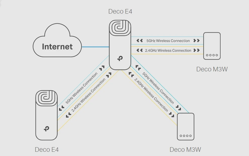 deco-e4-5