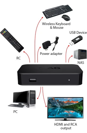 New MAG 322 hot W1 IPTV BOX