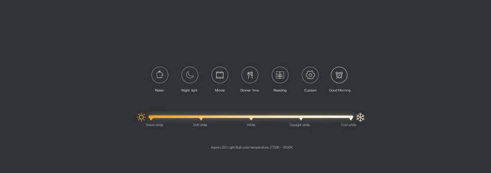 XIAOMI AQARA LED LIGHT BULB