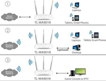 TL-WA901N-2.webp