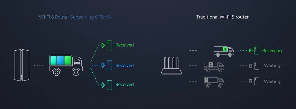 Xiaomi Mesh System AX3000 (2-pack) from 37,190 Ft - WiFi Router