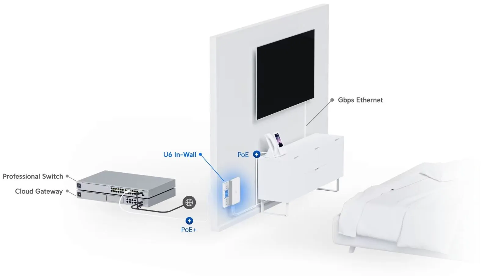 ubiquiti-U6IW-03.webp