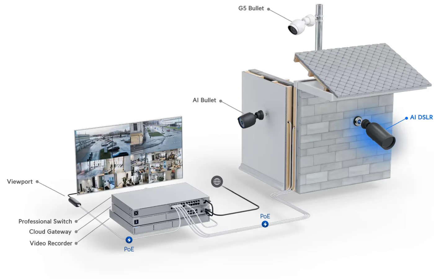 UBIQUITI UVC-AI-DSLR LD 4K POE