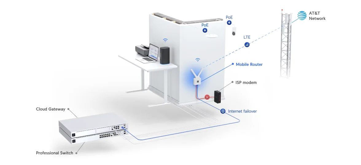 ubiquiti-umr-02.webp