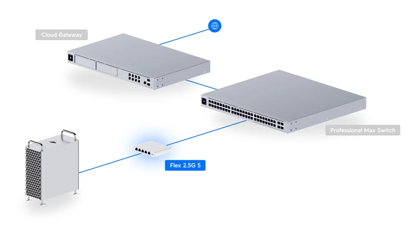 UBIQUITI USW-FLEX-2.5G-5-EU 5-PORT 2.5G SWITCH