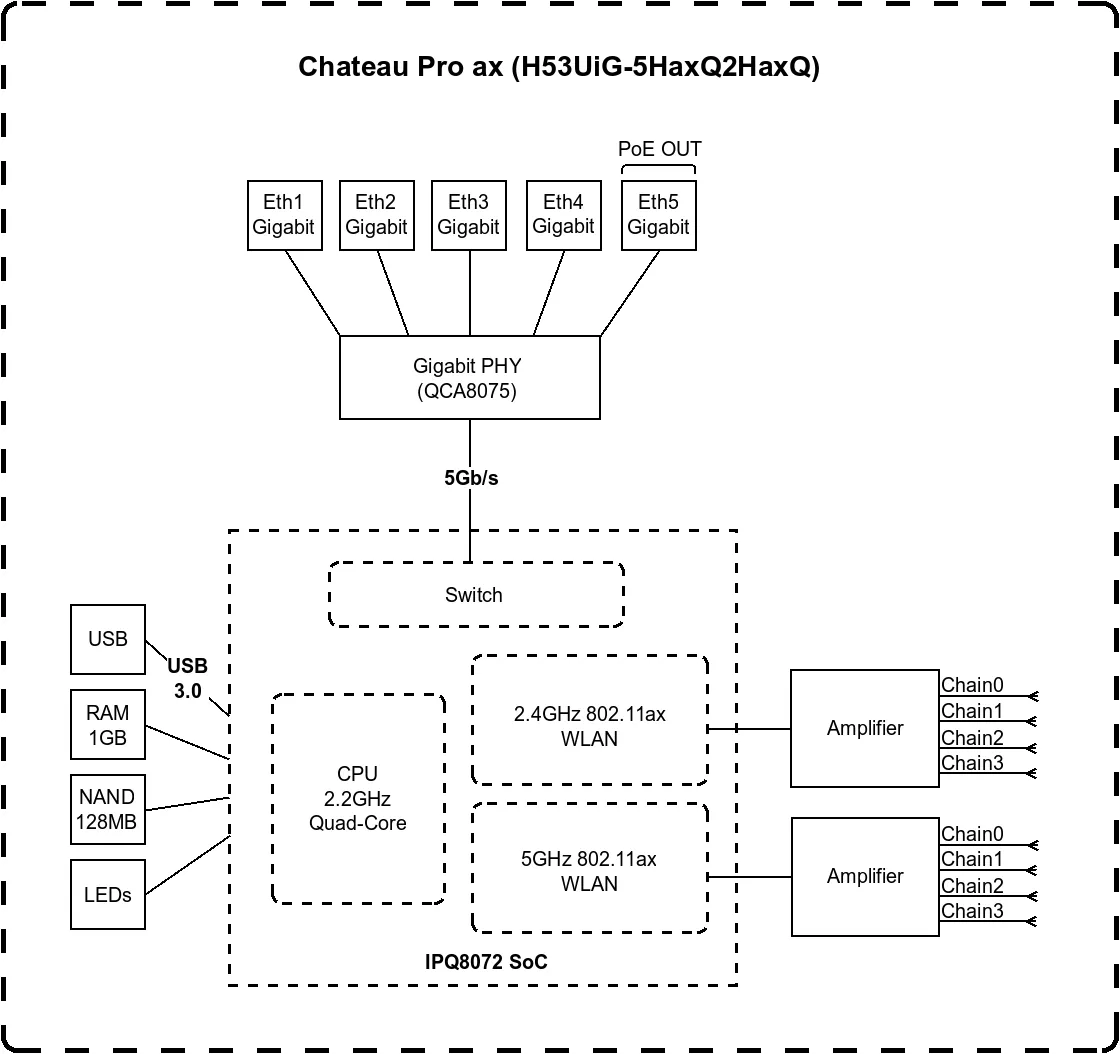 MIKROTIK H53UIG-5HAXQ2HAXQ CHATEAU PRO AX WITH ROUTEROS L6