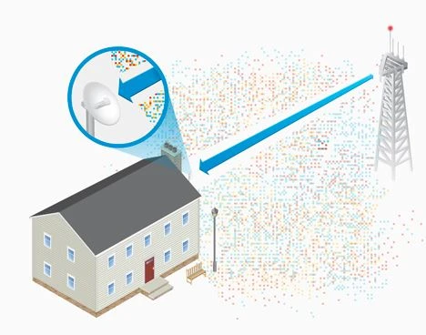 ubiquiti 2,4GHZ 18DBI