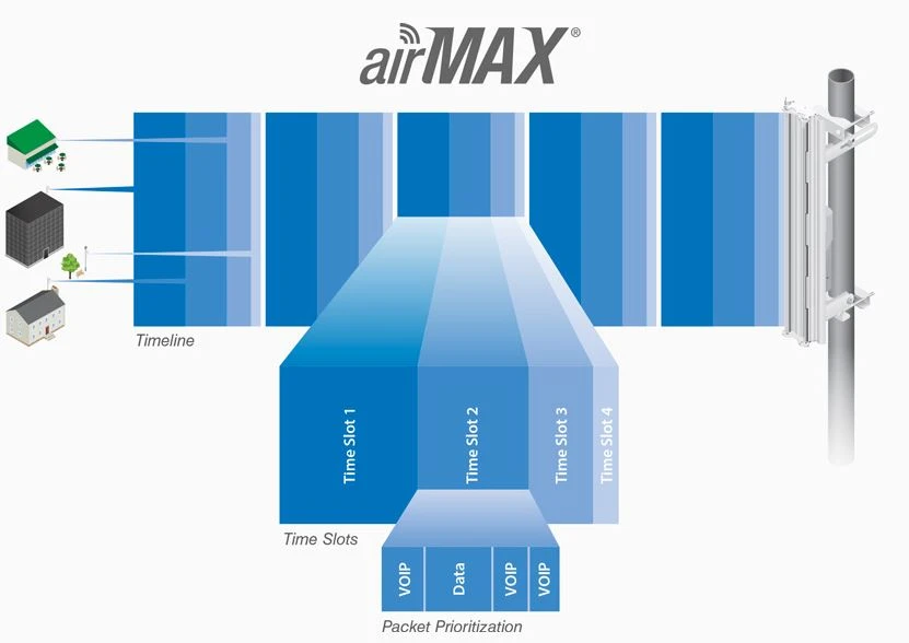 PBE-M2-400 POWERBEAM airmax