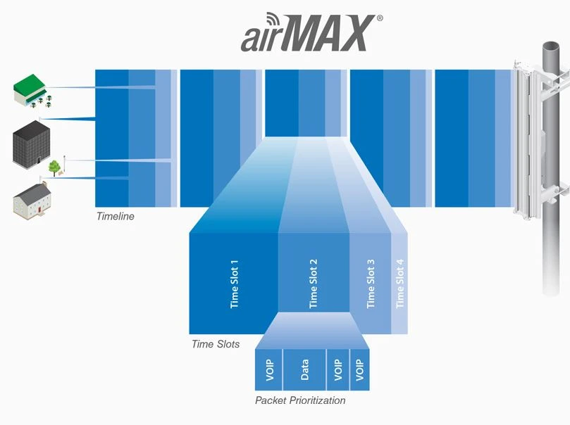 airmax ubiquiti POWERBEAM