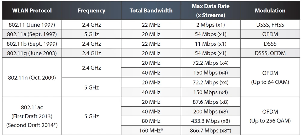 AMPLIARE SEGNALE Wi-Fi con 2 MODEM! - Tutorial ITA 