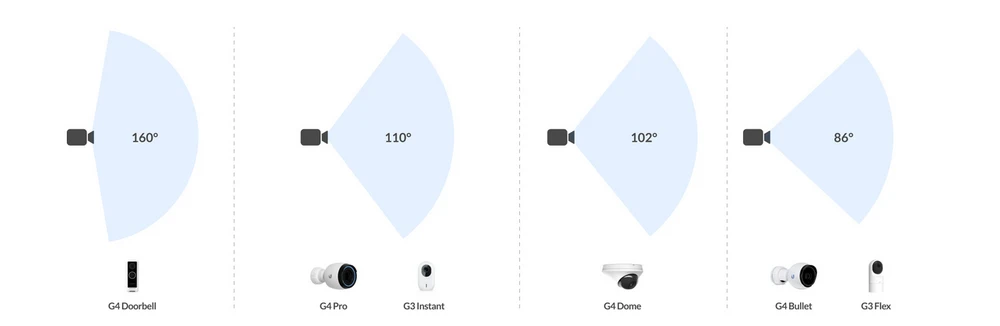 Ubiquiti UVC G4 BULLET camera - presentation and configuration ...