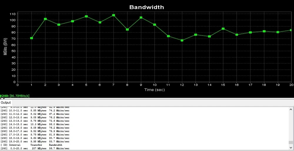 Bandwidth test