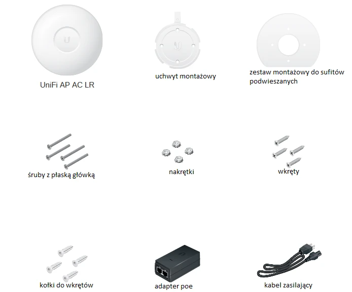 - performance test of Ubiquiti Access Point