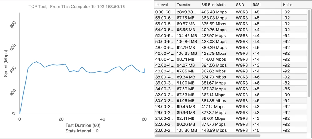 Test Of Access Points Part 2 Uap Ac Flexhd Batna24 Com