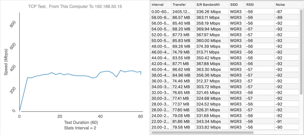 Test Of Access Points Part 2 Uap Ac Flexhd Batna24 Com