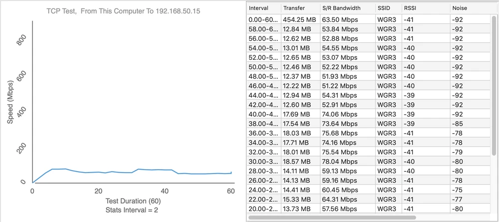 Test Of Access Points Part 2 Uap Ac Flexhd Batna24 Com