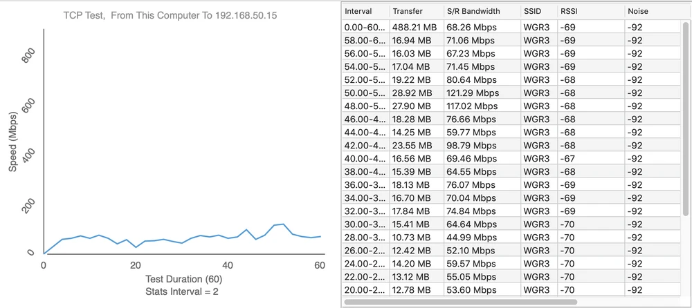 Wifiperf